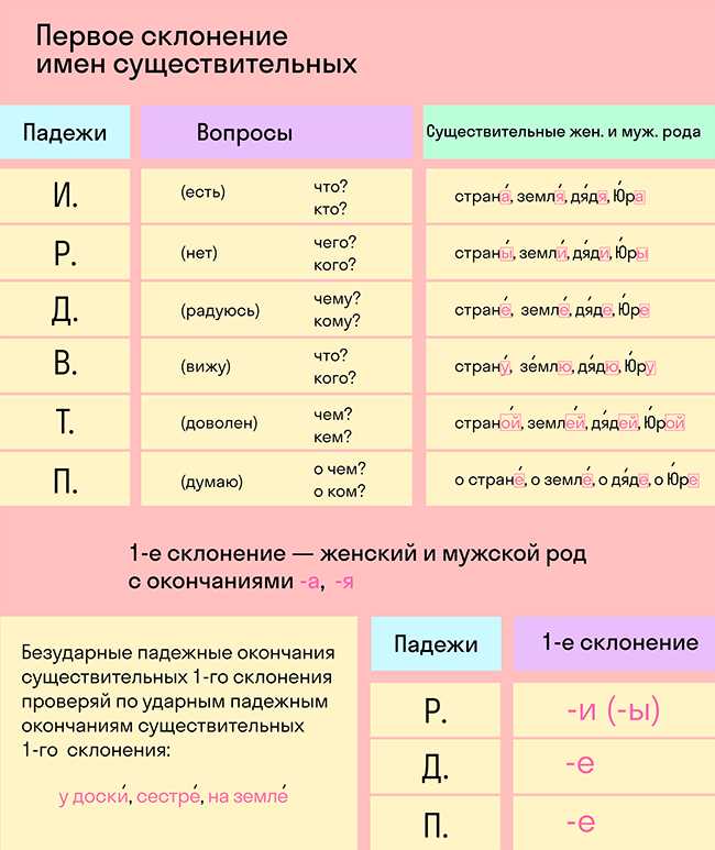 Показатели 1-го спряжения в настоящем времени