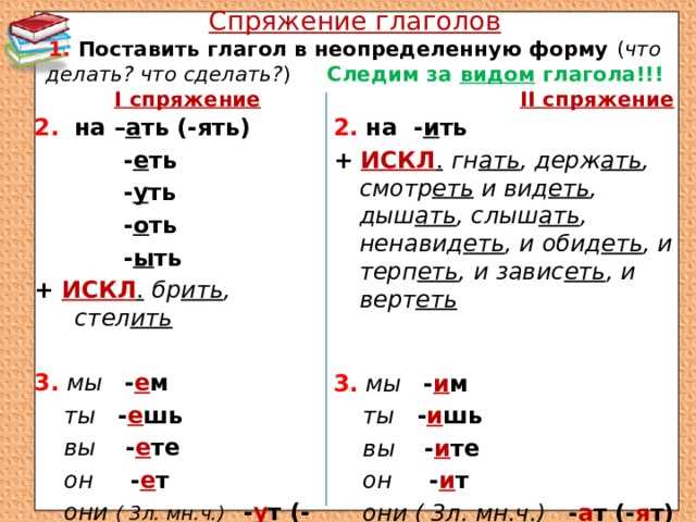 Как правильно изменять глаголы с данными суффиксами