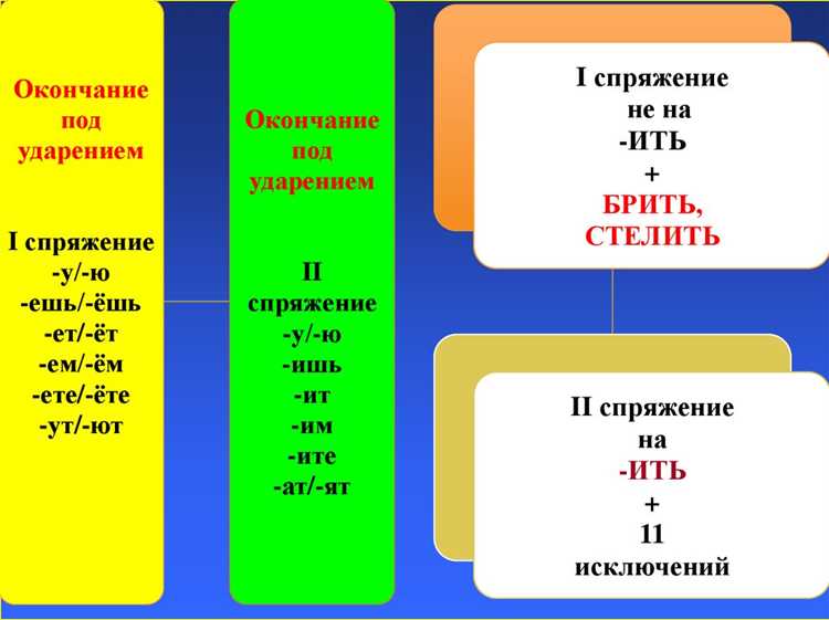 Практическое применение: использование действий в речи