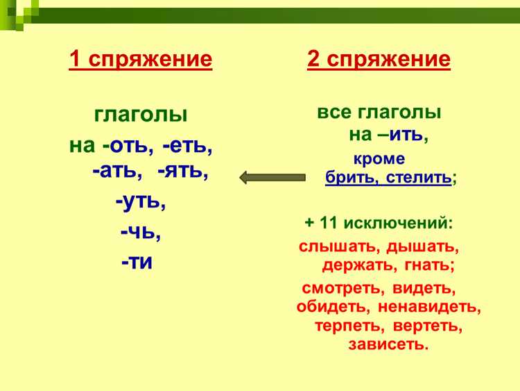 Практические примеры формирования форм