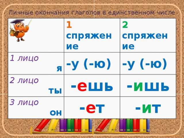 Исключения и нерегулярные формы на -еть