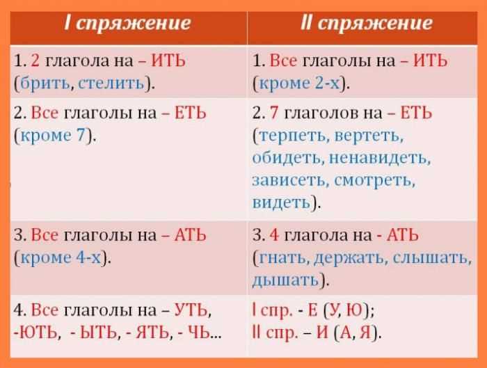 Игра в ассоциации