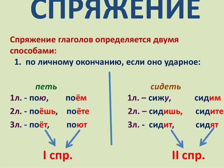 Будущее время: как правильно формировать выражение