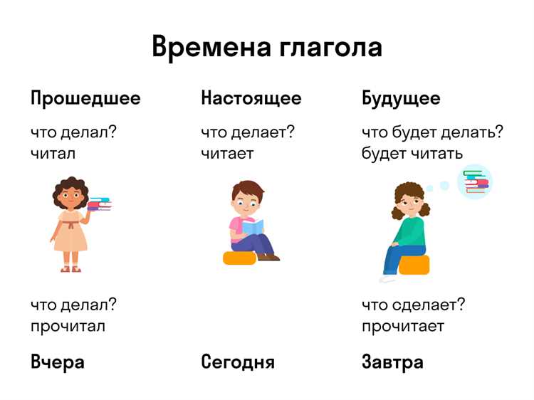 Определение 1 спряжения глаголов