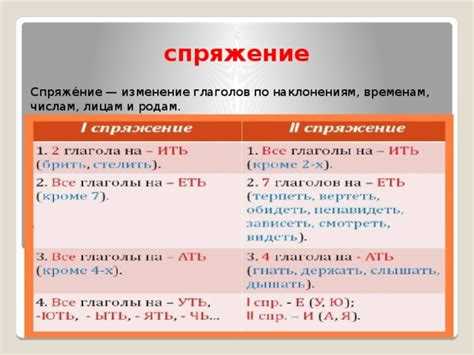 Частые ошибки при его спряжении