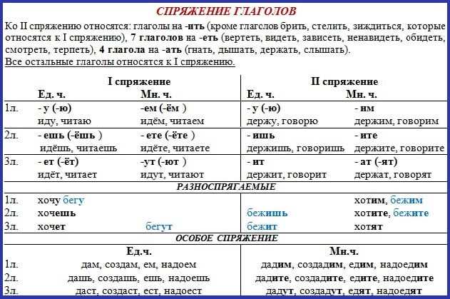 Дополнительные упражнения
