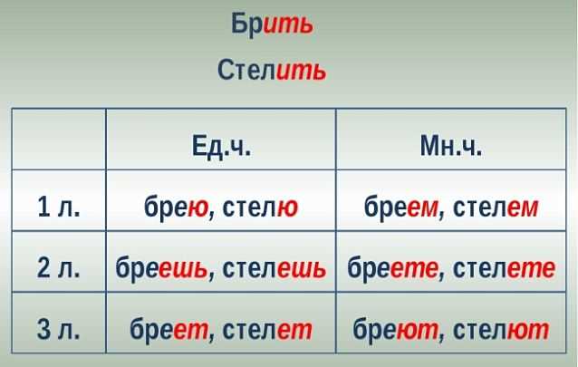 Практические упражнения для закрепления знаний по употреблению