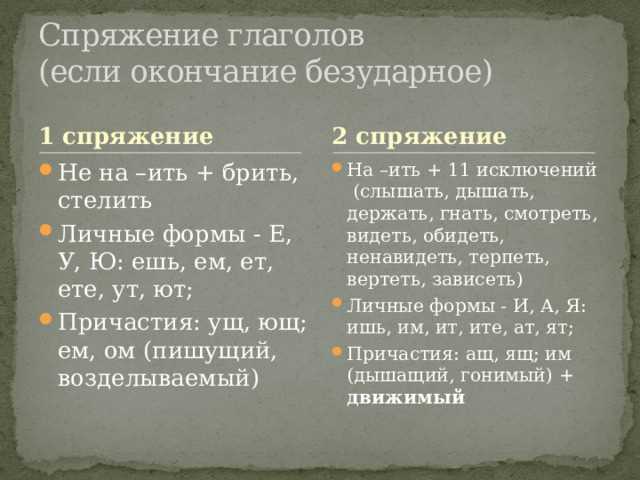 Как меняются окончания на -ить в прошедшем времени