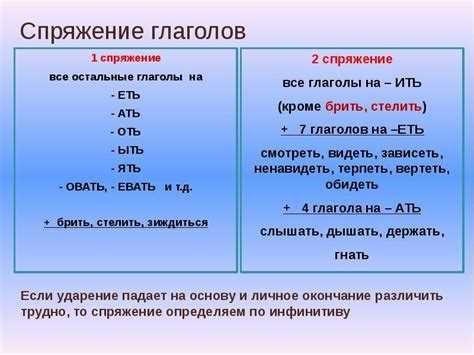 Правила образования форм глаголов