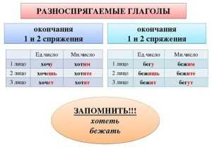 Региональные варианты спряжения