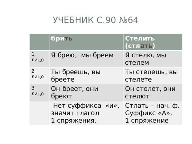 Ошибки в спряжении глагола: что нужно избегать