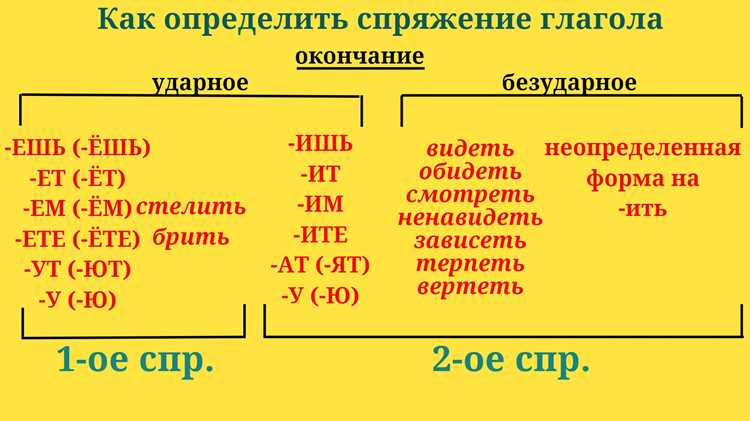 Прошедшие формы: особенности