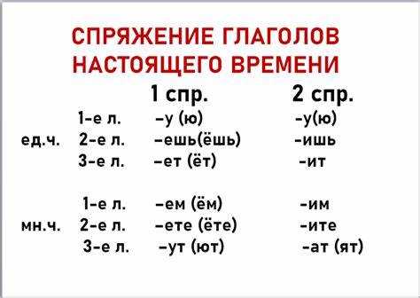 Как употреблять возвратные глаголы в контексте?