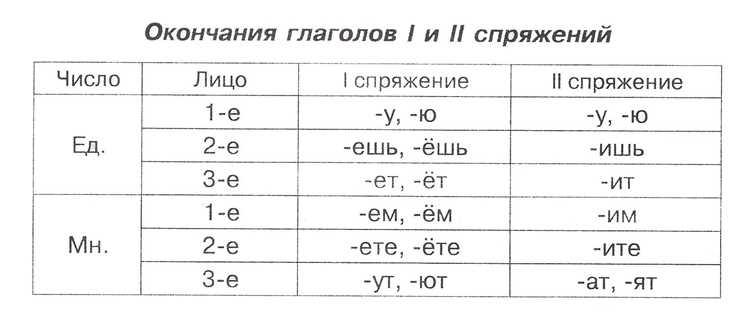 Второе спряжение: как его определить?