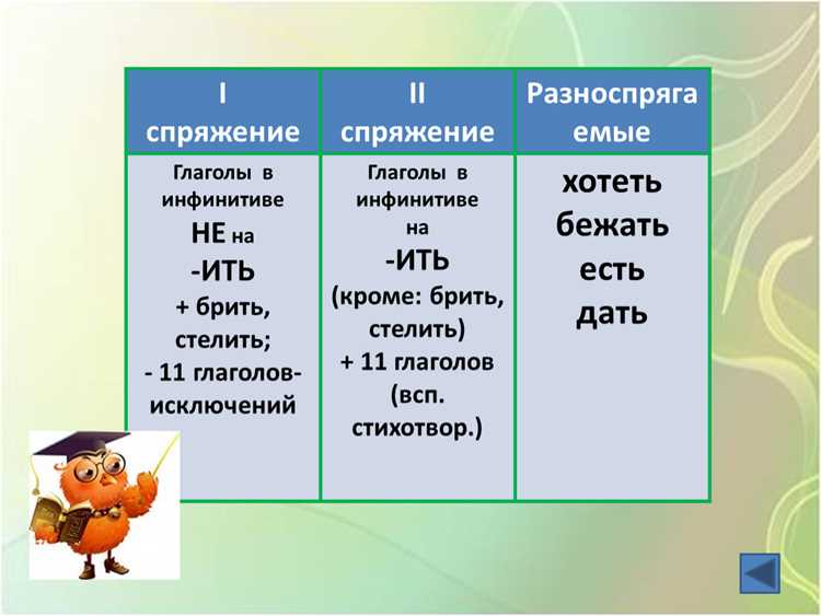 Спряжение 1-го типа: примеры и особенности