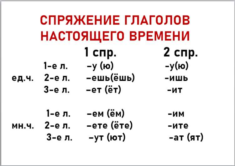 Влияние диалектов на красящее спряжение