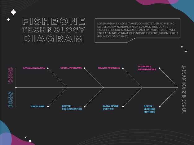 Практические примеры построения фраз с использованием линий склонения