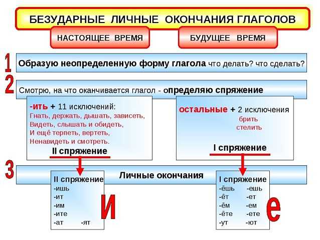 Окончания прилагательных в падежах