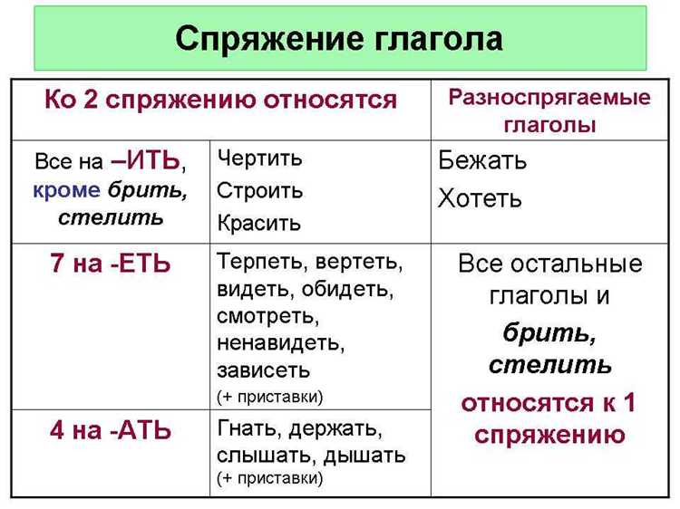 Использование технологий для корректировки ошибочного употребления форм