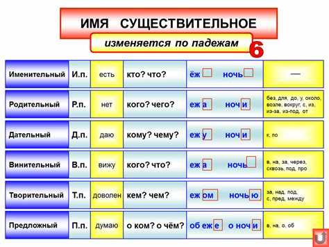 Как определить род существительного для правильного окончания