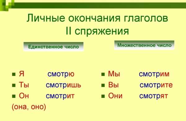 Список типичных окончаний глаголов 1 спряжения