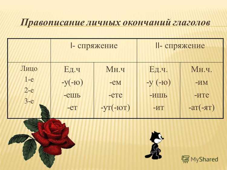 Сравнение с другими группами