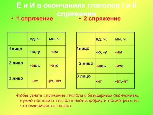 Формы действия в будущем времени
