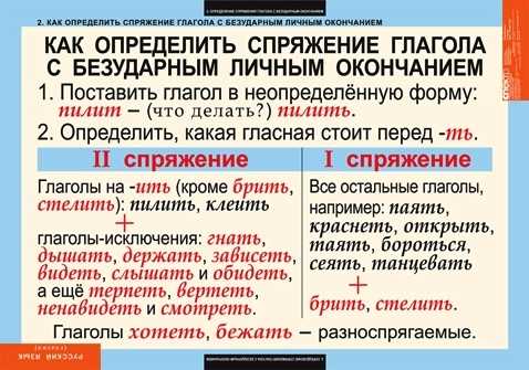 Практические примеры спряжения