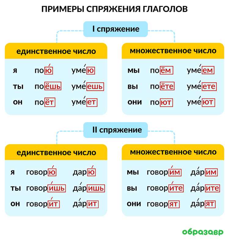 Как определить порядок спряжения глагольных форм