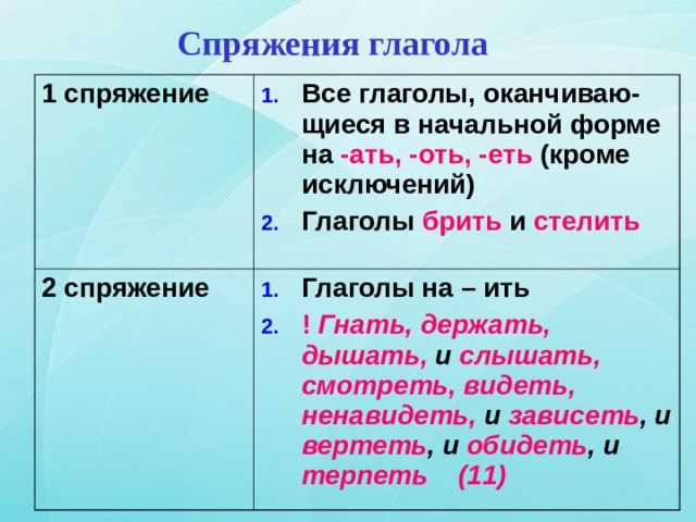 Спряжение в различных временах