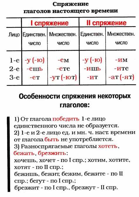 Исключения и особенности спряжения
